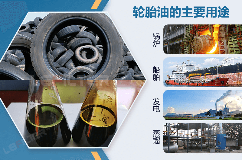 舊輪胎煉油賺錢嗎？