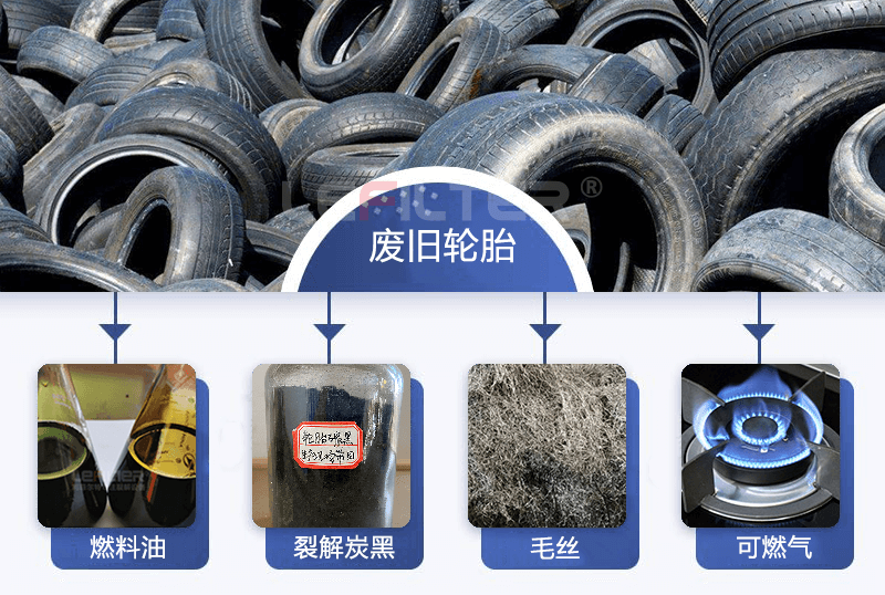 廢舊輪胎煉油的利潤你是否都知道呢？