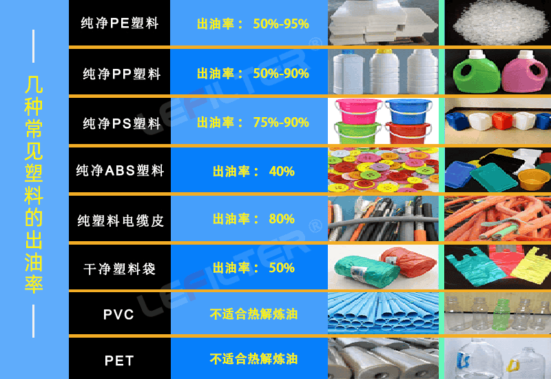 塑料煉油設(shè)備前后出渣哪個(gè)好？