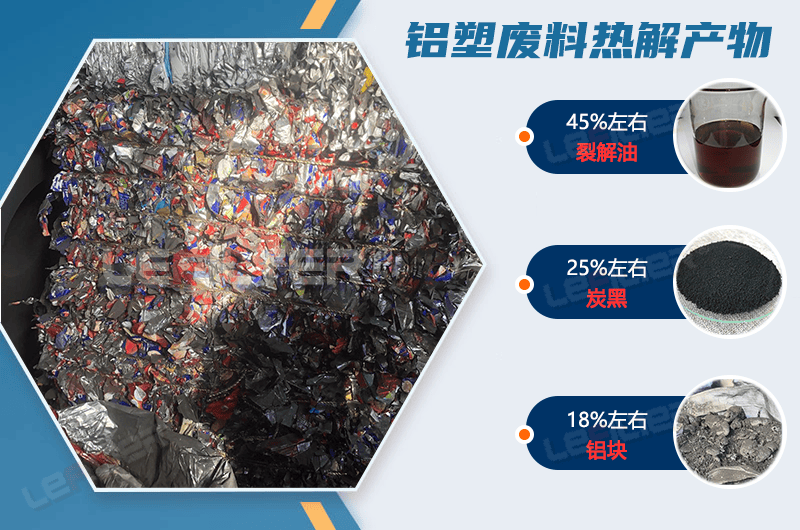 廢舊鋁塑煉油設(shè)備煉出來的是什么油？出油率高嗎？