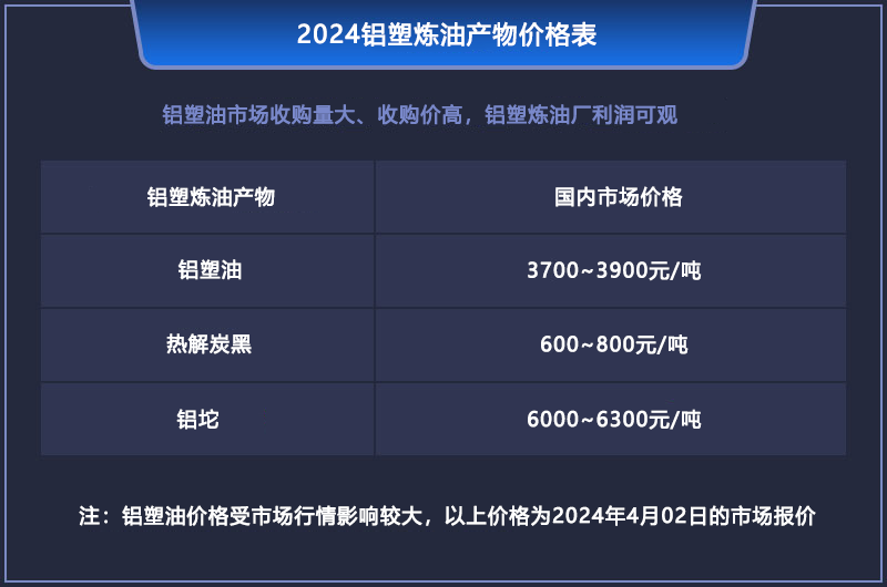 鋁塑煉油的利潤有多大？