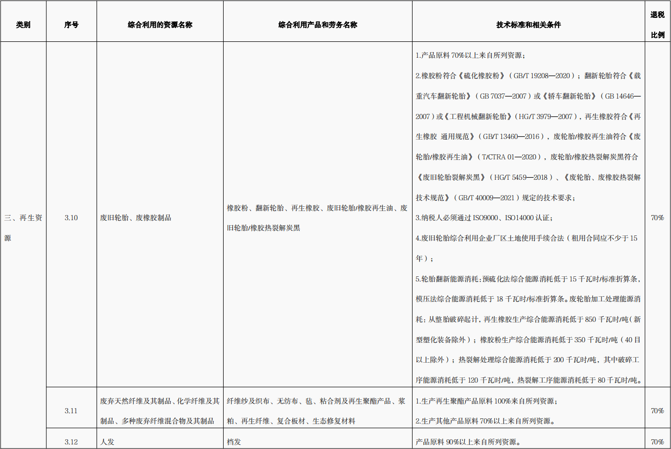 投資輪胎煉油廠有風險嗎？輪胎煉油項目靠譜嗎？