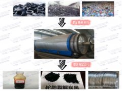 煉油設(shè)備煉出來的油有什么作用？